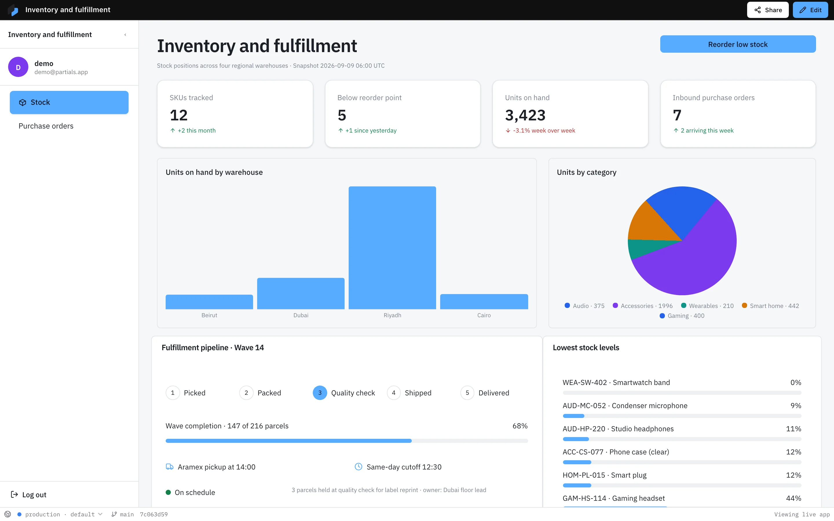 An inventory app with units on hand by warehouse, units by category, a fulfillment pipeline with five steps, and lowest stock levels as progress bars.