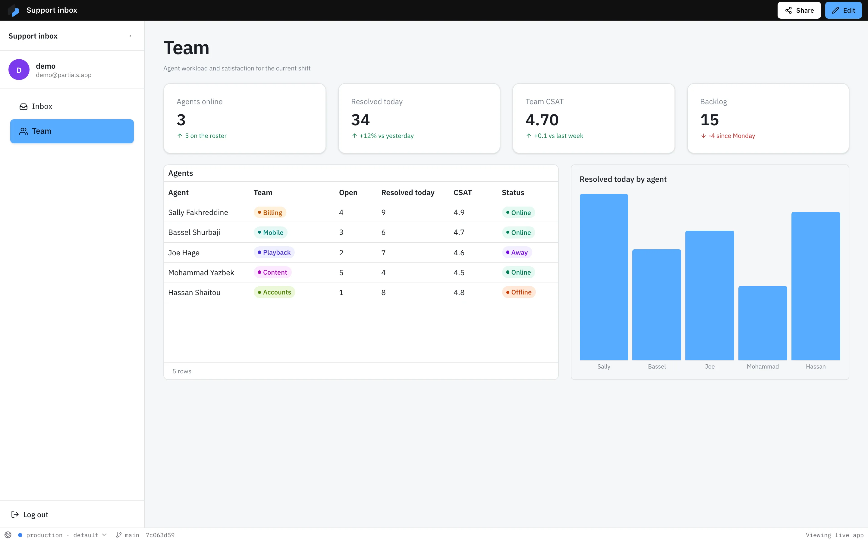 The team page of the support inbox app showing agents, their queues, and workload.